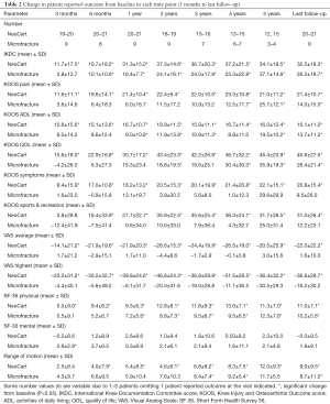 Table 2