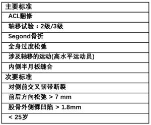 表2