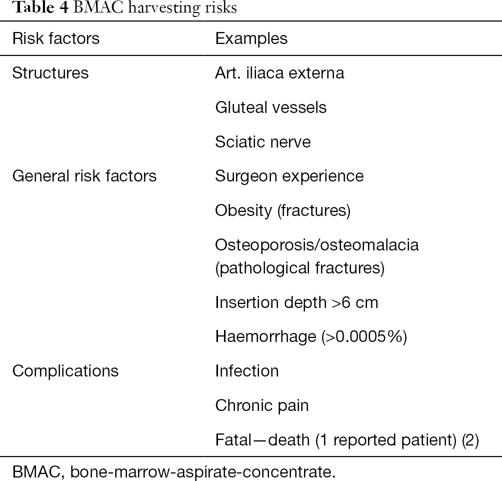 Bone Marrow Aspirate Concentrate For Chondral Defects Surgical Techniques Clinical Applications And Basic Science Neubauer Annals Of Joint