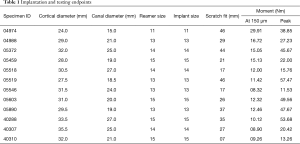 Table 1