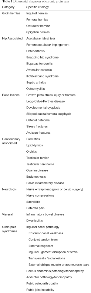 Table 1