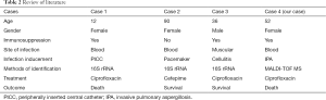 Table 2