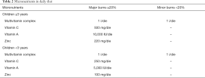 Table 2