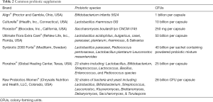 Table 2