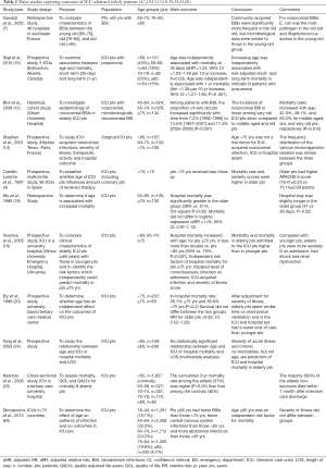 Table 2