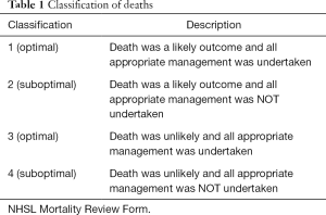 Table 1