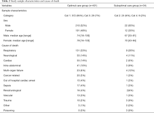 Table 2