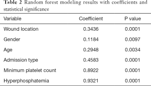 Table 2