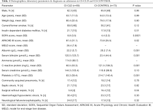 Table 1