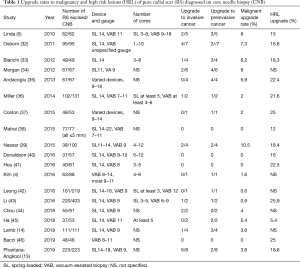 Table 1