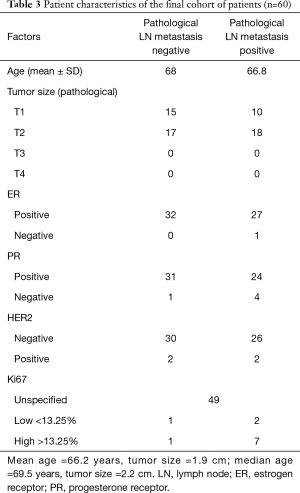 Table 3