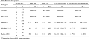 Table 3