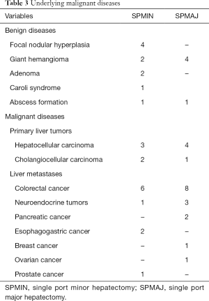 Table 3