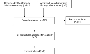 Frontiers  Groin Hernias in Women—A Review of the Literature