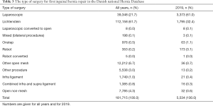 Table 3