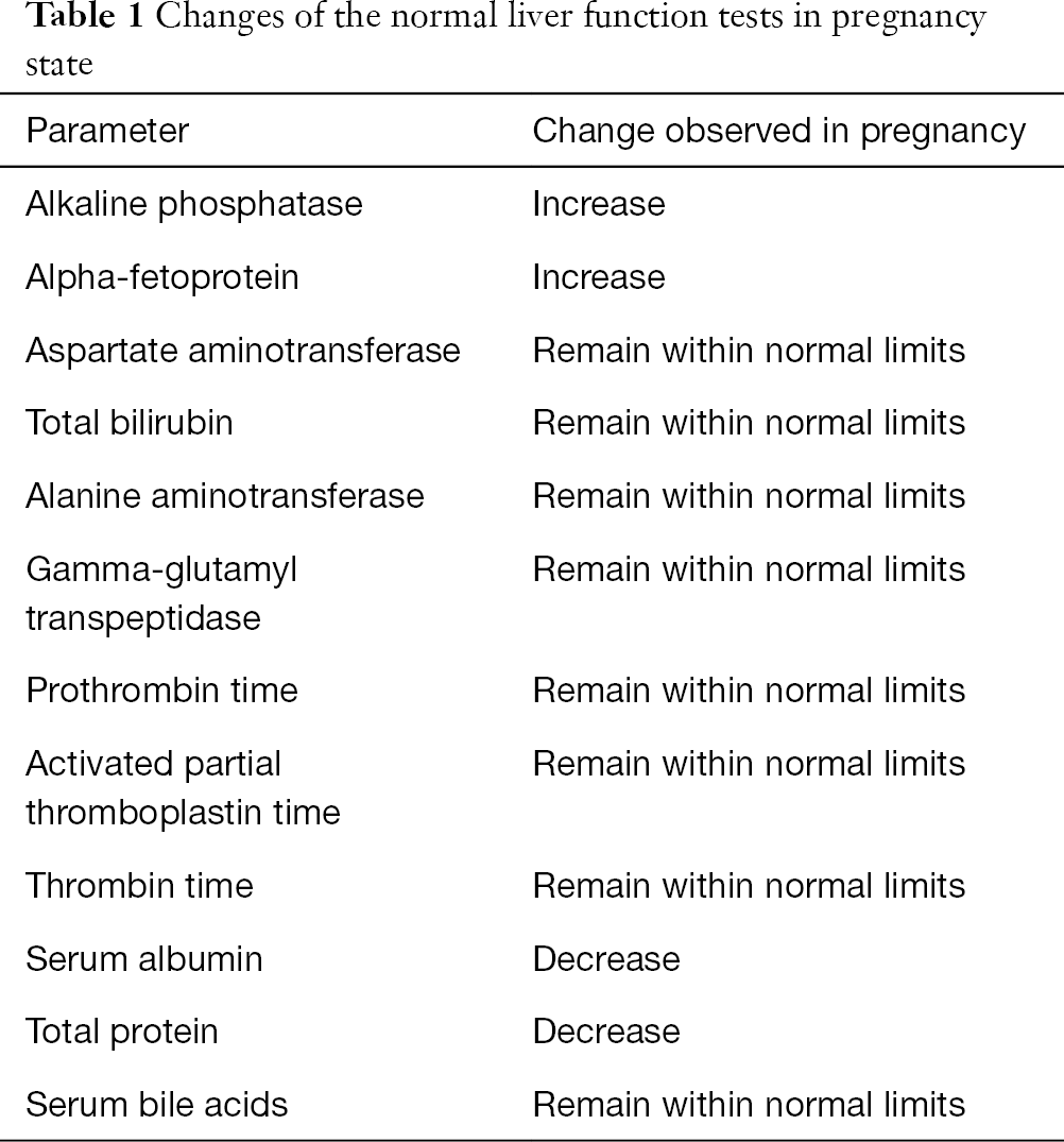 Laboratory Evaluation Of Deranged Liver Chemistries In Pregnancy Johnson Journal Of Laboratory And Precision Medicine