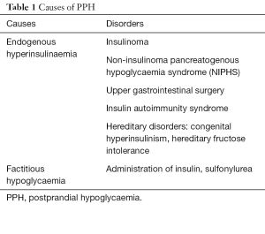 Table 1