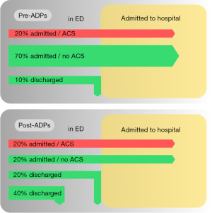 Ruling out acute myocardial infarction based on a single high ...