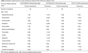 Table 2