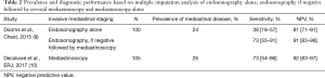 Table 2