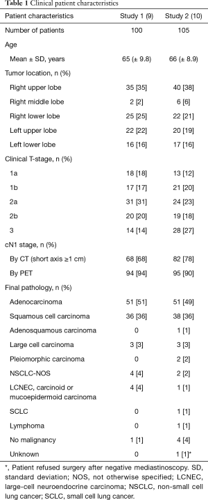Table 1