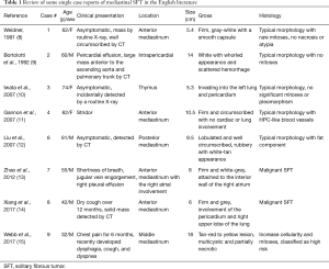 Table 1