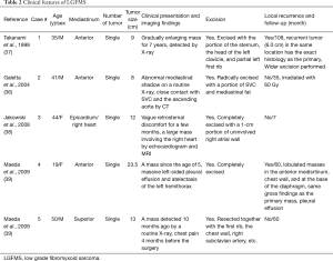 Table 2