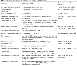 Table 4