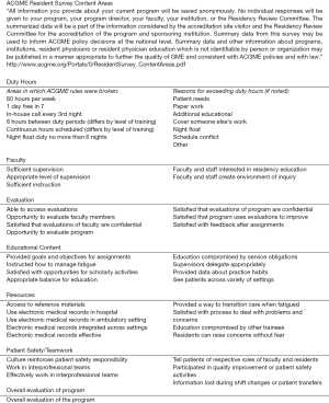 faculty acgme resident