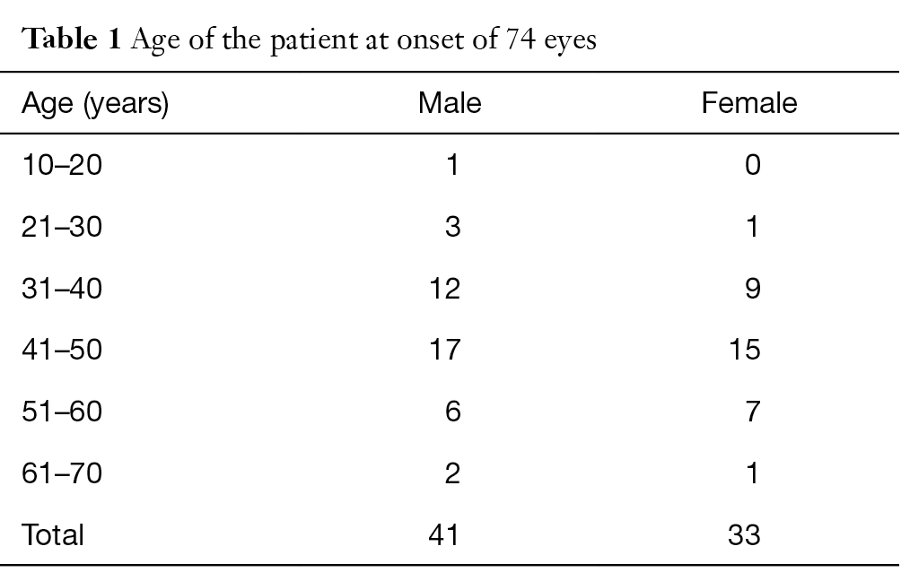 Posner Schlossman Syndrome A 10 Year Review Of Clinical Experience Wang Annals Of Eye Science