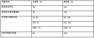 表2