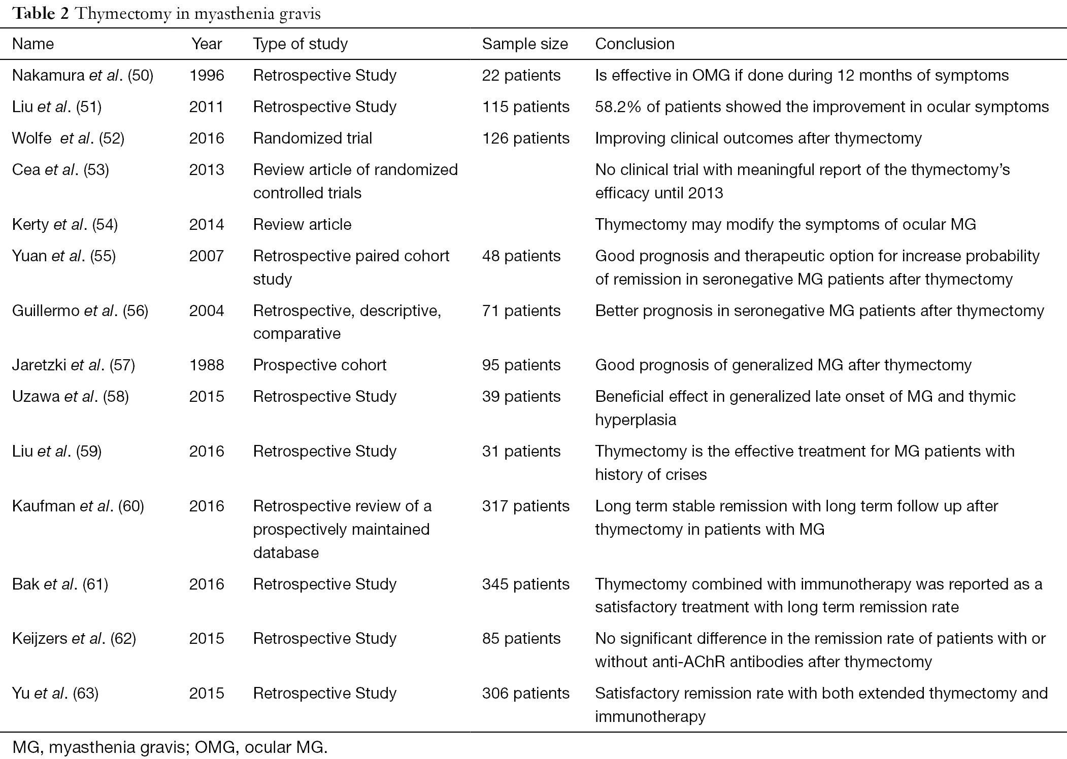 Myasthenia Gravis Jabbehdari Annals Of Eye Science