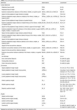 Table 2