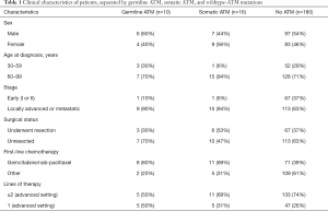 Table 1