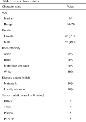 Table 1