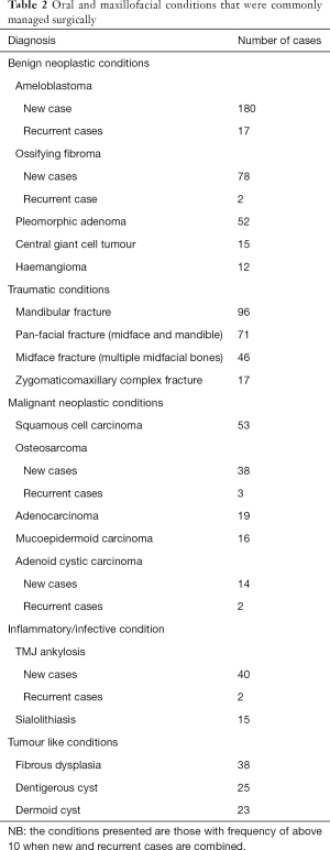 Table 2