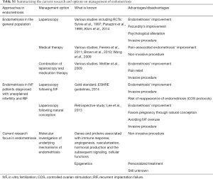 Table S1