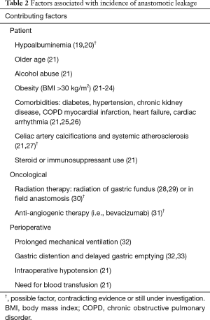 Table 2