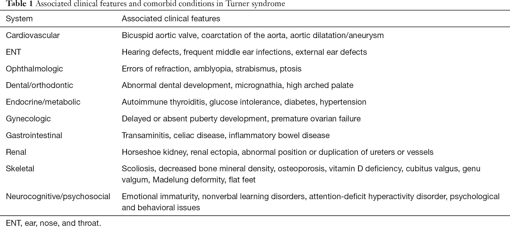 Gonadal Dysgenesis A Clinical Overview Of Turner Syndrome Clemente Pediatric Medicine