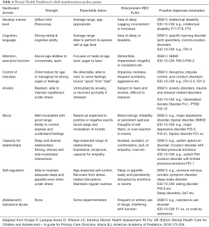 Table 4