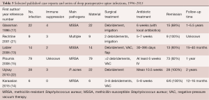 Table 3