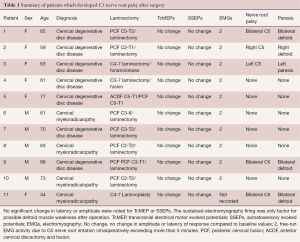 Table 1