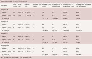 Table 1