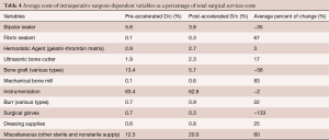 Table 4