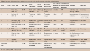 Table 1