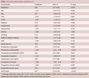 Table 2