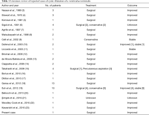 Table 1
