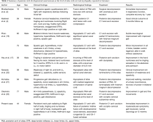 Table 2