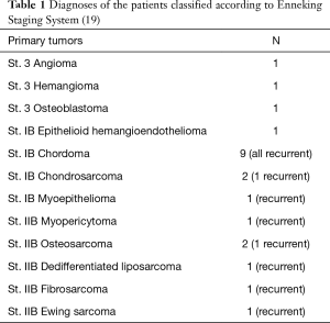 Table 1