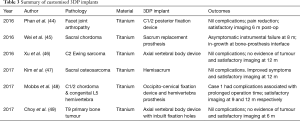 Table 3